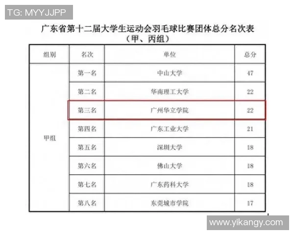 赛后分析:北京羽毛球队与广州羽毛球队个人能力对比及表现评估 赛后分析:北京羽毛球队与广州羽毛球队个人能力对比及表现评估